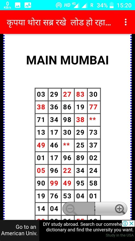 bombay main bazar chart